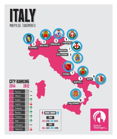 Italia dei tradimenti: Roma, capitale delle scappatelle Italia dei tradimenti: Roma, capitale delle scappatelle