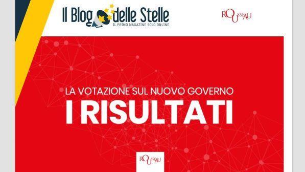blog risultati