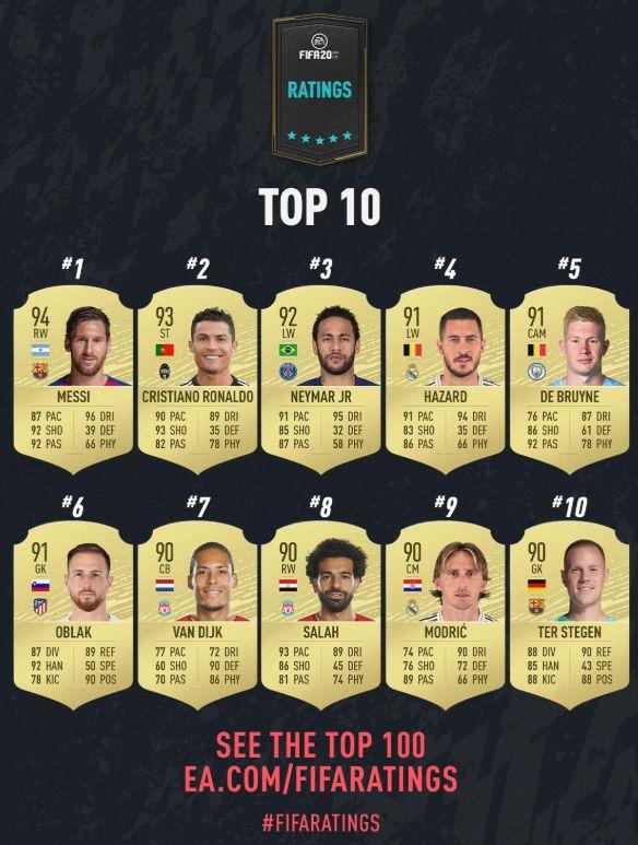 FIFA 20