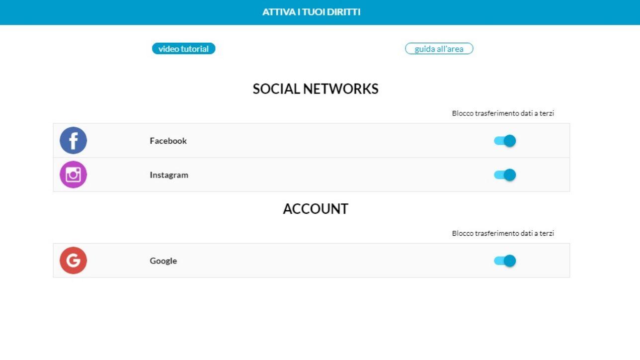 Come funziona Weople