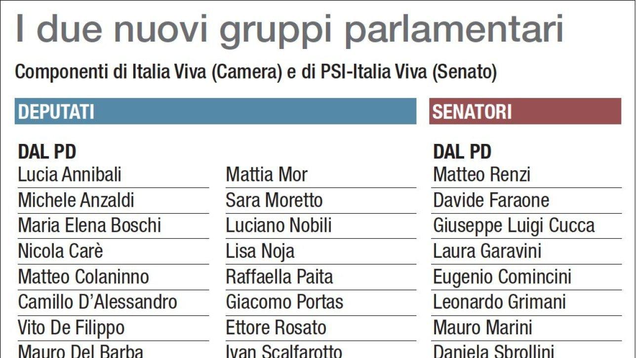 Italia Viva, deputati e senatori che seguono Renzi
