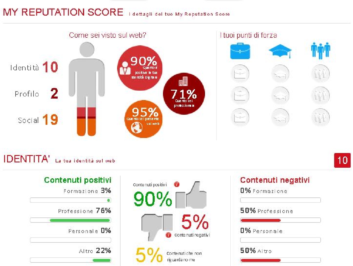 Fare i conti con la reputazione digitale Esempio infografica reputazione digitale cv